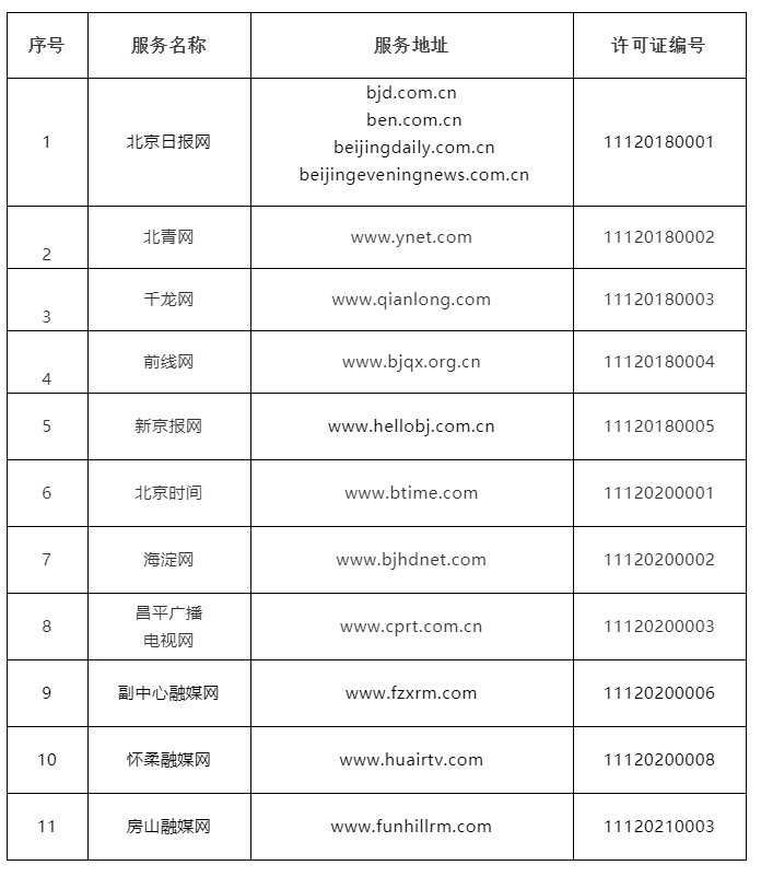 规范网络秩序 北京公布首批互联网新闻信息服务许可名单千龙网等20家单位获准