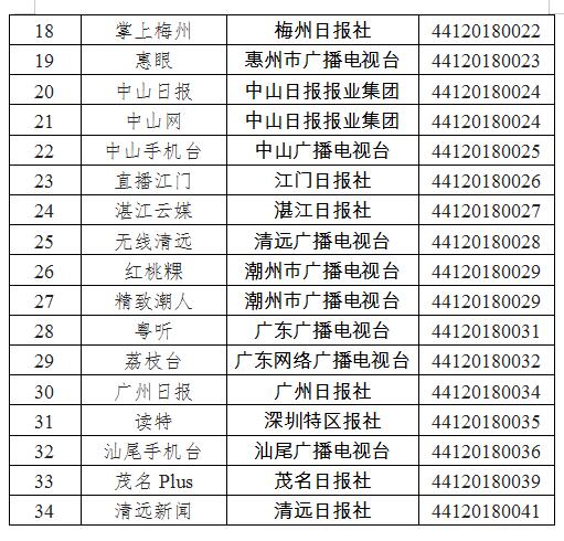 广东省互联网新闻信息服务单位许可信息概览（截至2018年12月29日）